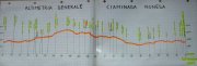 altimetria